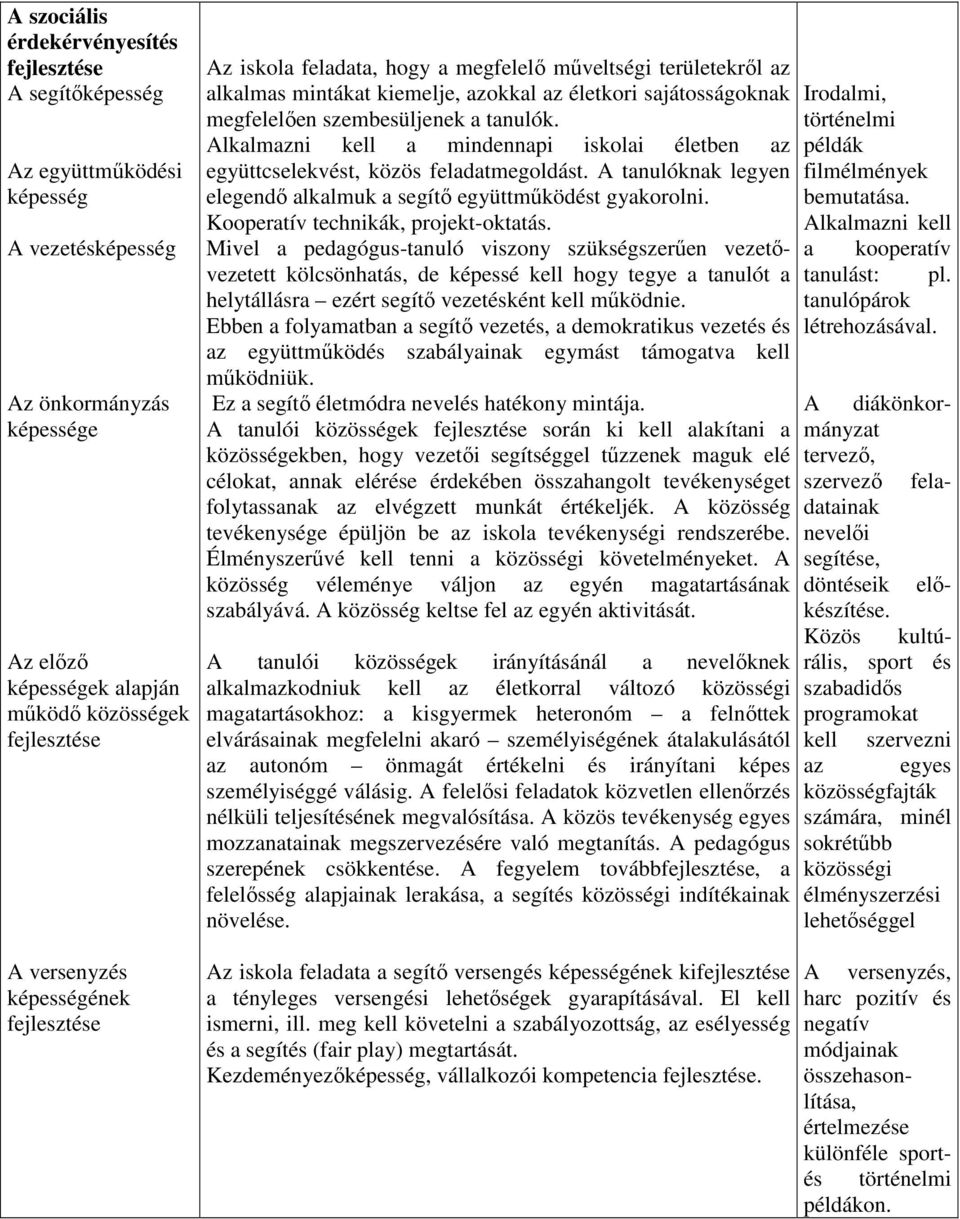 tanulók. Alkalmazni kell a mindennapi iskolai életben az együttcselekvést, közös feladatmegoldást. A tanulóknak legyen elegendı alkalmuk a segítı együttmőködést gyakorolni.