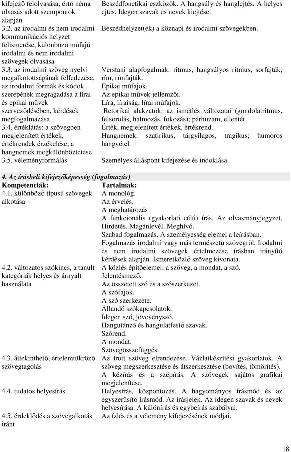 3. az irodalmi szöveg nyelvi megalkotottságának felfedezése, az irodalmi formák és kódok szerepének megragadása a lírai és epikai művek szerveződésében, kérdések megfogalmazása 3.4.