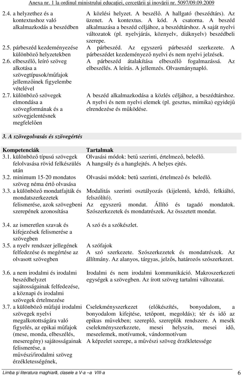 A beszélő. A hallgató (beszédtárs). Az üzenet. A kontextus. A kód. A csatorna. A beszéd alkalmazása a beszéd céljához, a beszédtárshoz. A saját nyelvi változatok (pl.