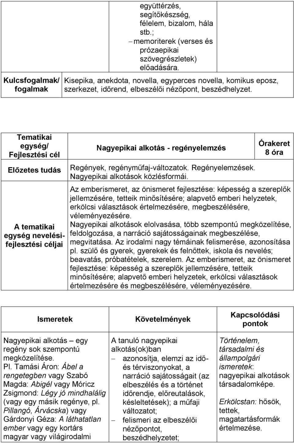 Regényelemzések. Nagyepikai alkotások közlésformái.