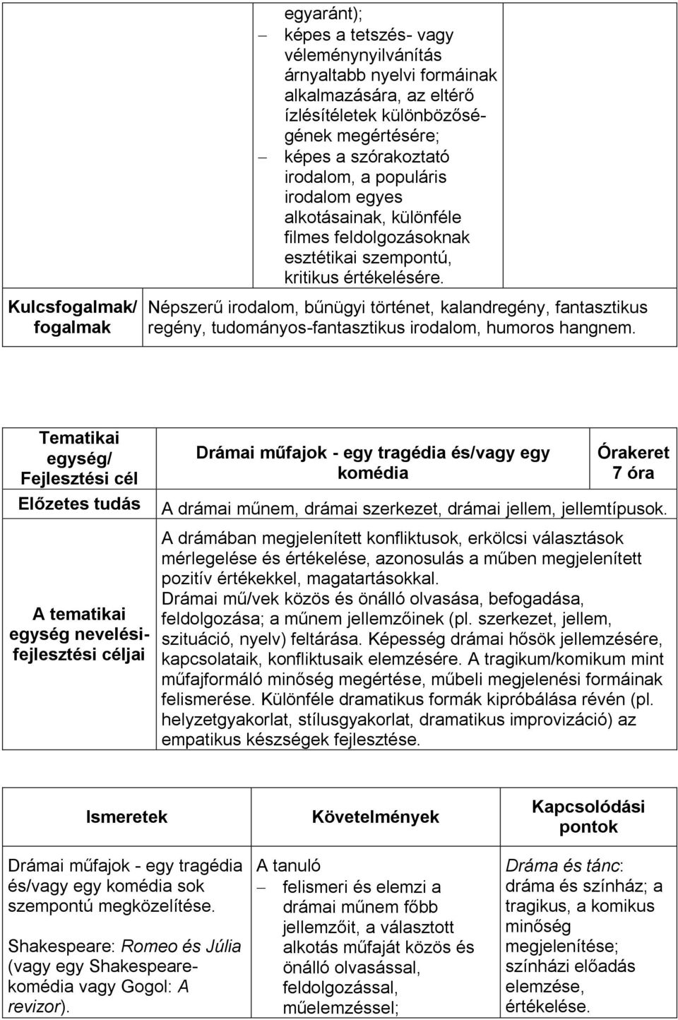 Kulcsfogalmak/ fogalmak Népszerű irodalom, bűnügyi történet, kalandregény, fantasztikus regény, tudományos-fantasztikus irodalom, humoros hangnem.