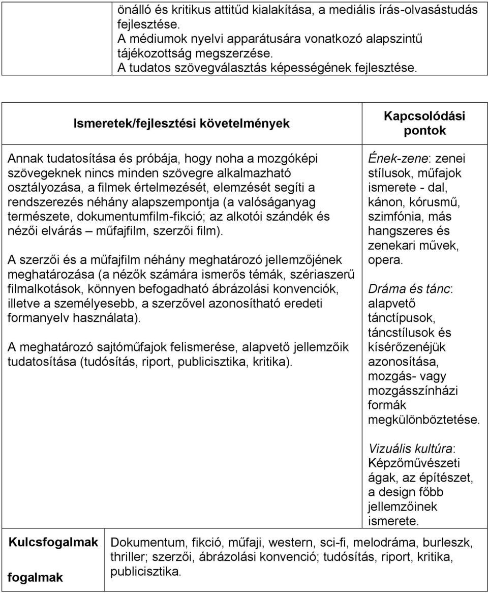 Ismeretek/fejlesztési követelmények Annak tudatosítása és próbája, hogy noha a mozgóképi szövegeknek nincs minden szövegre alkalmazható osztályozása, a filmek értelmezését, elemzését segíti a