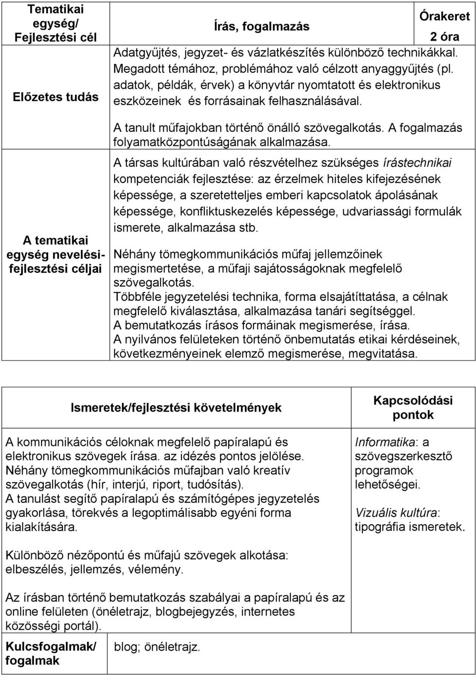 A fogalmazás folyamatközpontúságának alkalmazása.