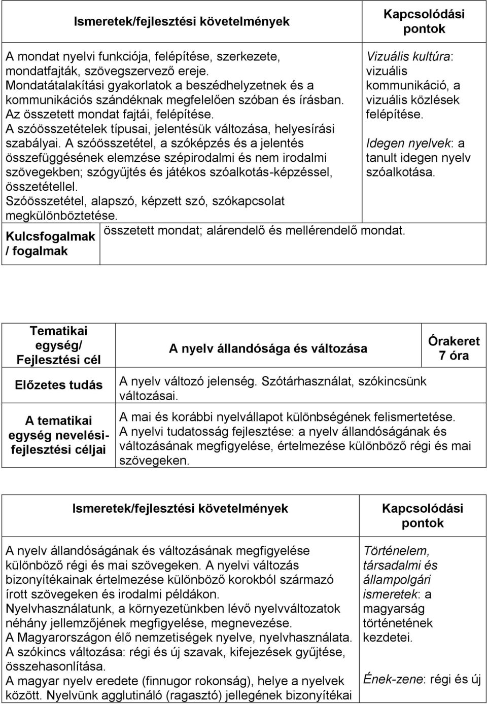 A szóösszetételek típusai, jelentésük változása, helyesírási szabályai.