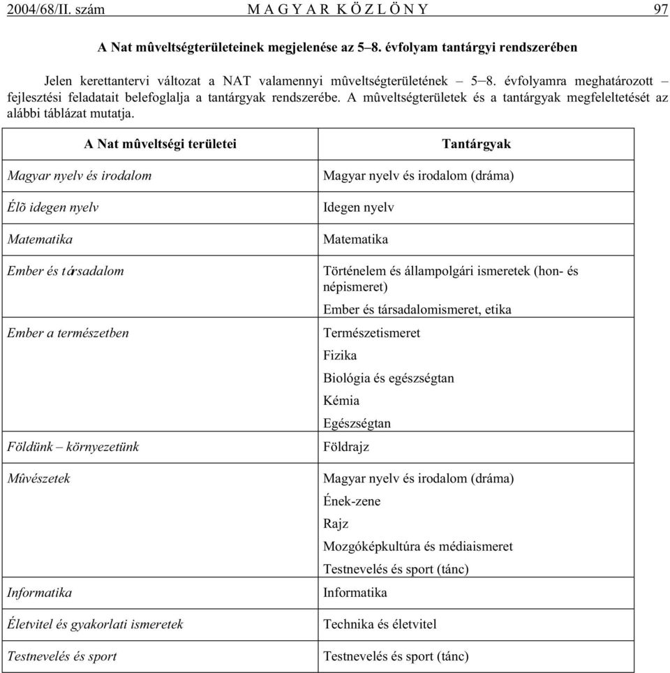 A Nat mûveltségi területei Magyar nyelv és irodalom Élõ idegen nyelv Matematika Ember és társadalom Ember a természetben Földünk környezetünk Mûvészetek Informatika Életvitel és gyakorlati ismeretek