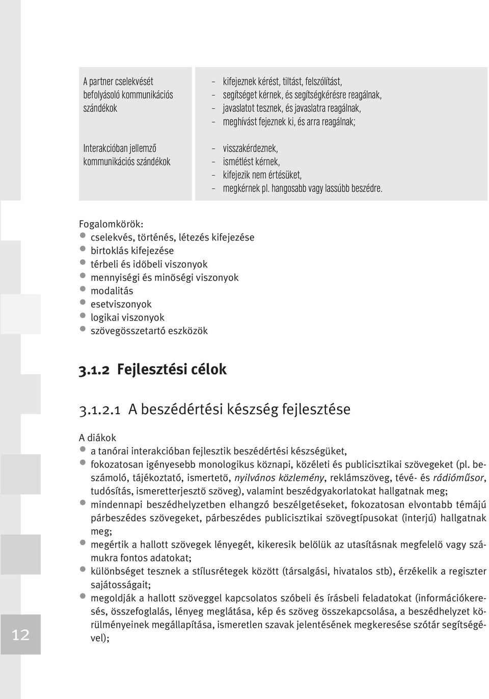 Fogalomkörök: cselekvés, történés, létezés kifejezése birtoklás kifejezése térbeli és időbeli viszonyok mennyiségi és minőségi viszonyok modalitás esetviszonyok logikai viszonyok szövegösszetartó