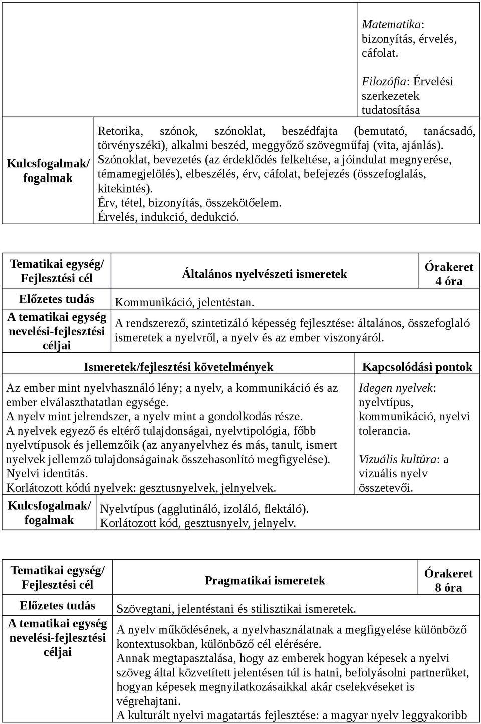 Szónoklat, bevezetés (az érdeklődés felkeltése, a jóindulat megnyerése, témamegjelölés), elbeszélés, érv, cáfolat, befejezés (összefoglalás, kitekintés). Érv, tétel, bizonyítás, összekötőelem.