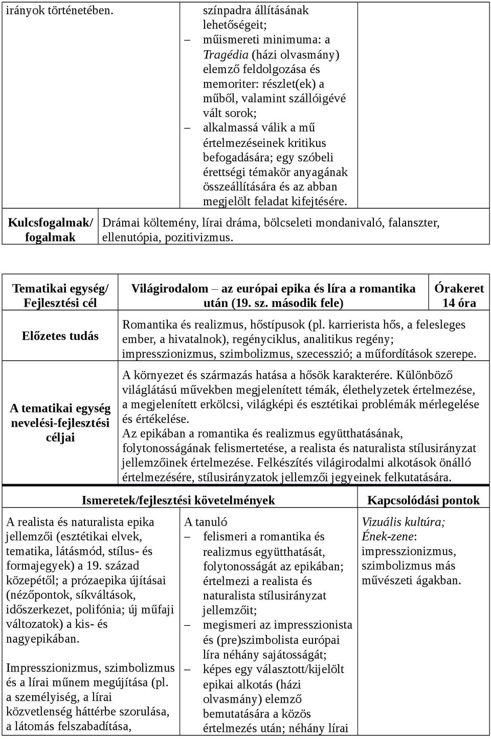 mű értelmezéseinek kritikus befogadására; egy szóbeli érettségi témakör anyagának összeállítására és az abban megjelölt feladat kifejtésére.