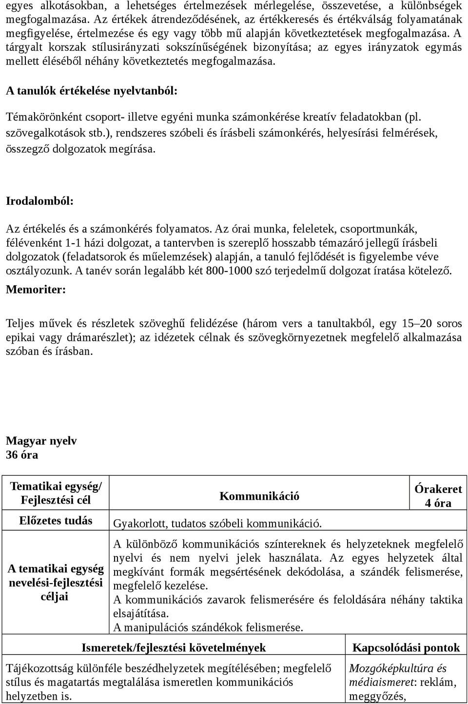 A tárgyalt korszak stílusirányzati sokszínűségének bizonyítása; az egyes irányzatok egymás mellett éléséből néhány következtetés megfogalmazása.