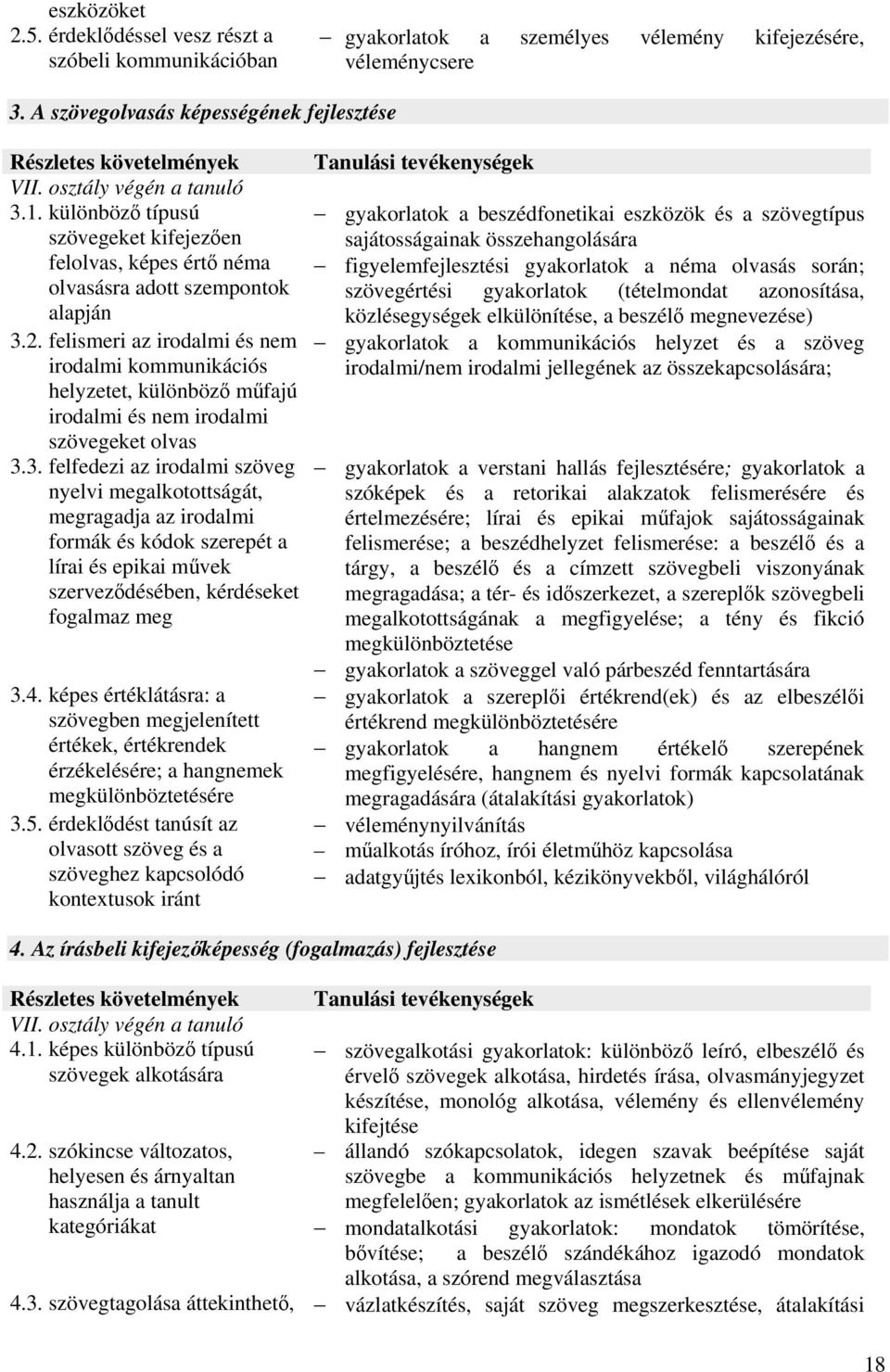 különböző típusú szövegeket kifejezően gyakorlatok a beszédfonetikai eszközök és a szövegtípus sajátosságainak összehangolására felolvas, képes értő néma figyelemfejlesztési gyakorlatok a néma