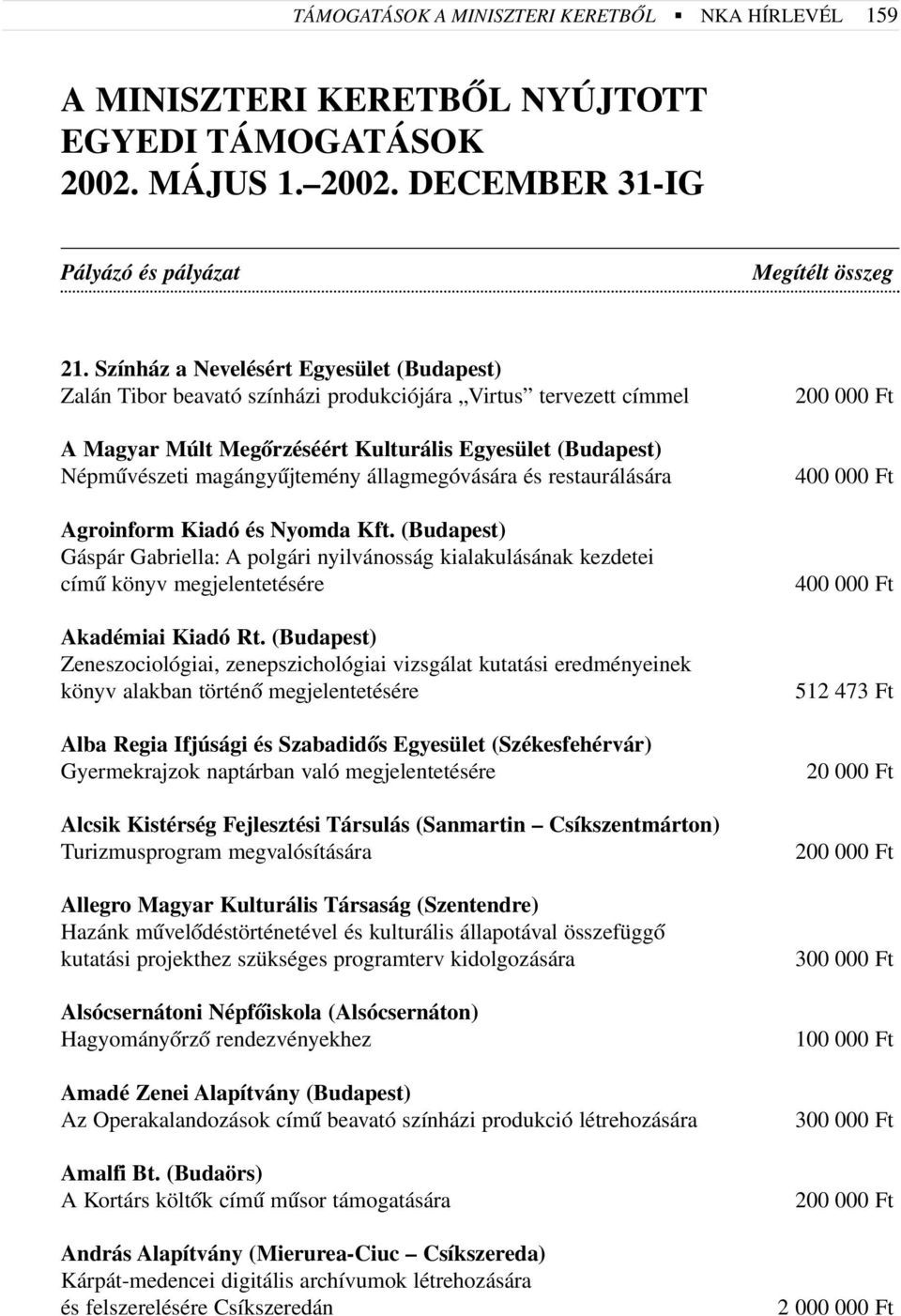 állagmegóvására és restaurálására Agroinform Kiadó és Nyomda Kft. (Budapest) Gáspár Gabriella: A polgári nyilvánosság kialakulásának kezdetei címû könyv megjelentetésére Akadémiai Kiadó Rt.