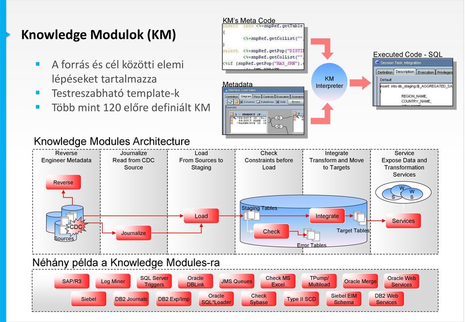 Service Expose Data and Transformation Services W S W S W S Sources CDC Journalize Load Staging Tables Check Error Tables Integrate Target Tables Services Néhány példa a Knowledge Modules-ra SAP/R3
