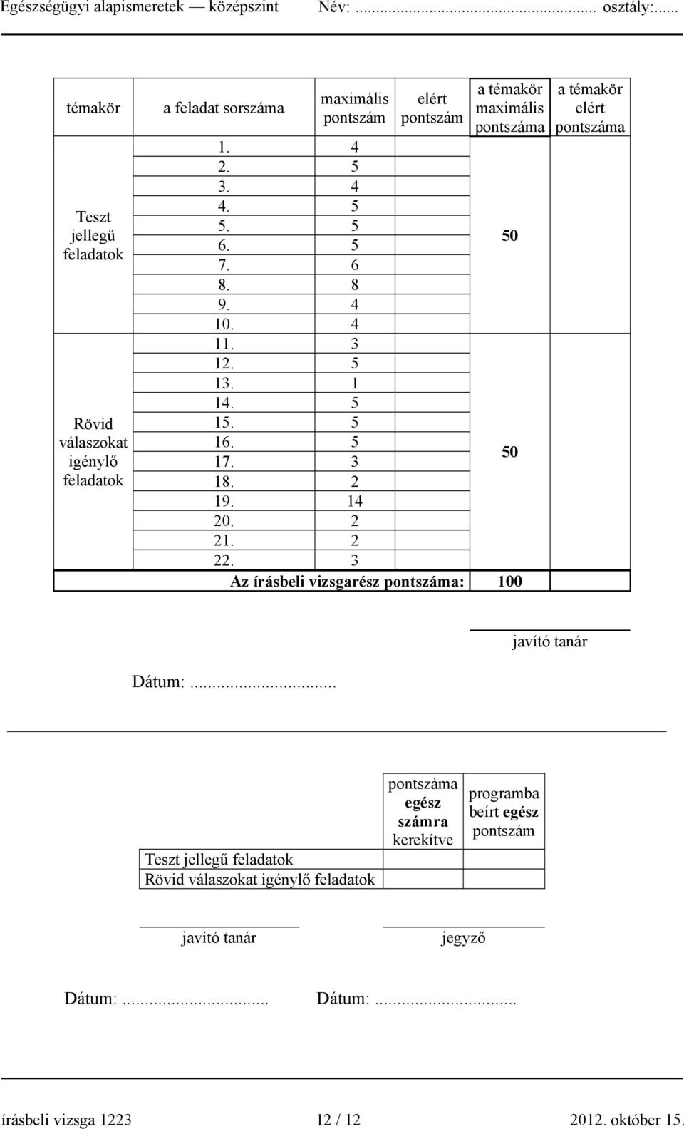 3 Az írásbeli vizsgarész pontszáma: 100 a témakör elért pontszáma javító tanár Dátum:.