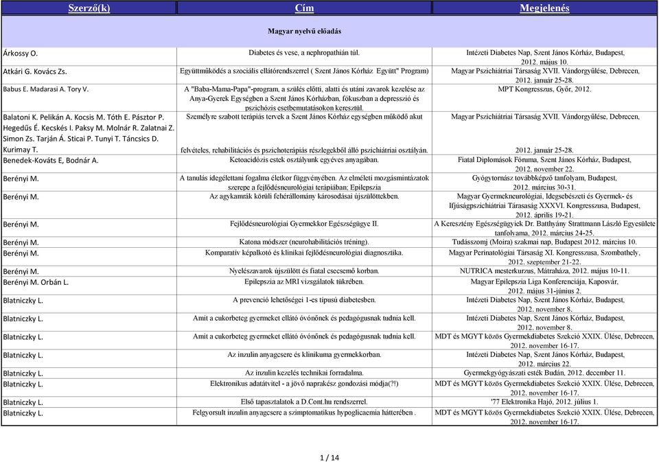 A "Baba-Mama-Papa"-program, a szülés előtti, alatti és utáni zavarok kezelése az Anya-Gyerek Egységben a Szent János Kórházban, fókuszban a depresszió és MPT Kongresszus, Győr, 2012. Balatoni K.