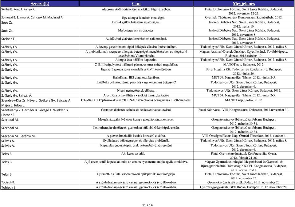 Májbetegségek és diabetes. Intézeti Diabetes Nap, Szent János Kórház, Budapest, Steiner T. Az időskori diabetes kezelésének sajátosságai.