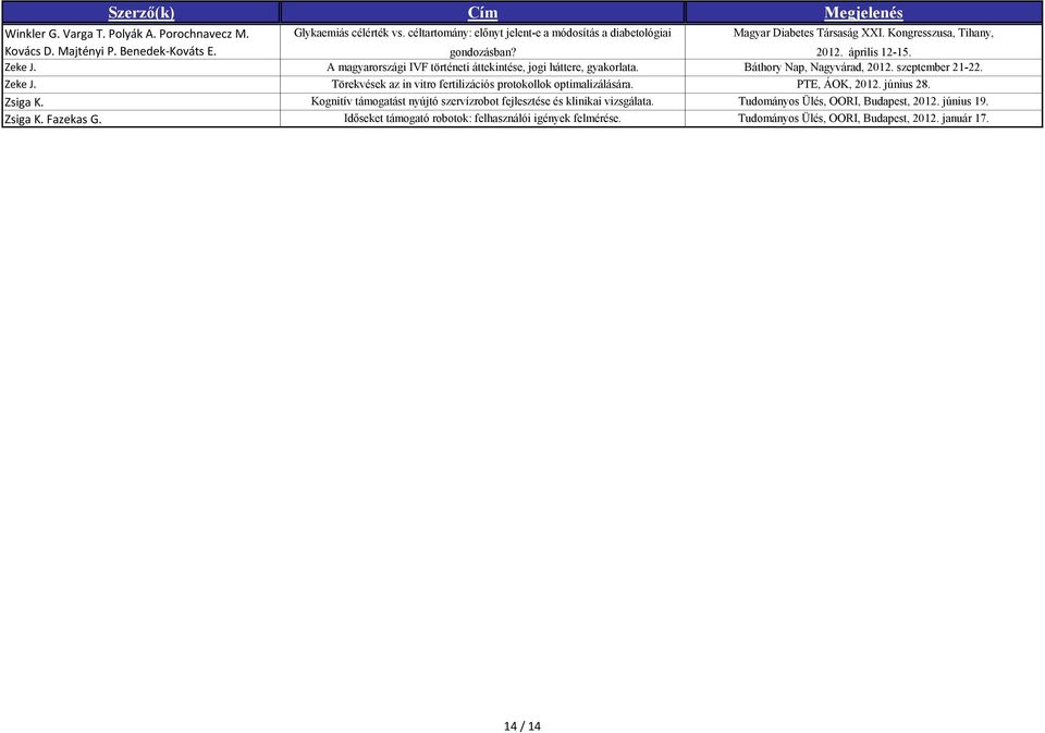 Zeke J. Törekvések az in vitro fertilizációs protokollok optimalizálására. PTE, ÁOK, 2012. június 28. Zsiga K.