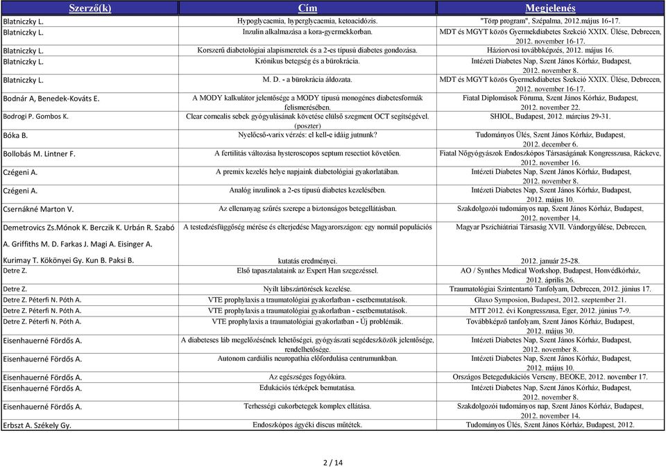 Háziorvosi továbbképzés, 2012. május 16. Blatniczky L. Krónikus betegség és a bürokrácia. Intézeti Diabetes Nap, Szent János Kórház, Budapest, Blatniczky L. M. D. - a bürokrácia áldozata.