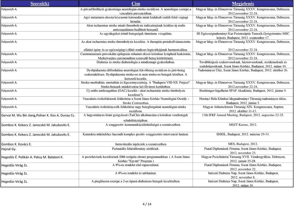 Kongresszusa, Debrecen, Akut ischaemias stroke miatti thrombolysis indicatiojának kérdése új oralis anticoagulánsra beállított betegnél. Magyar Ideg- és Elmeorvos Társaság XXXV.