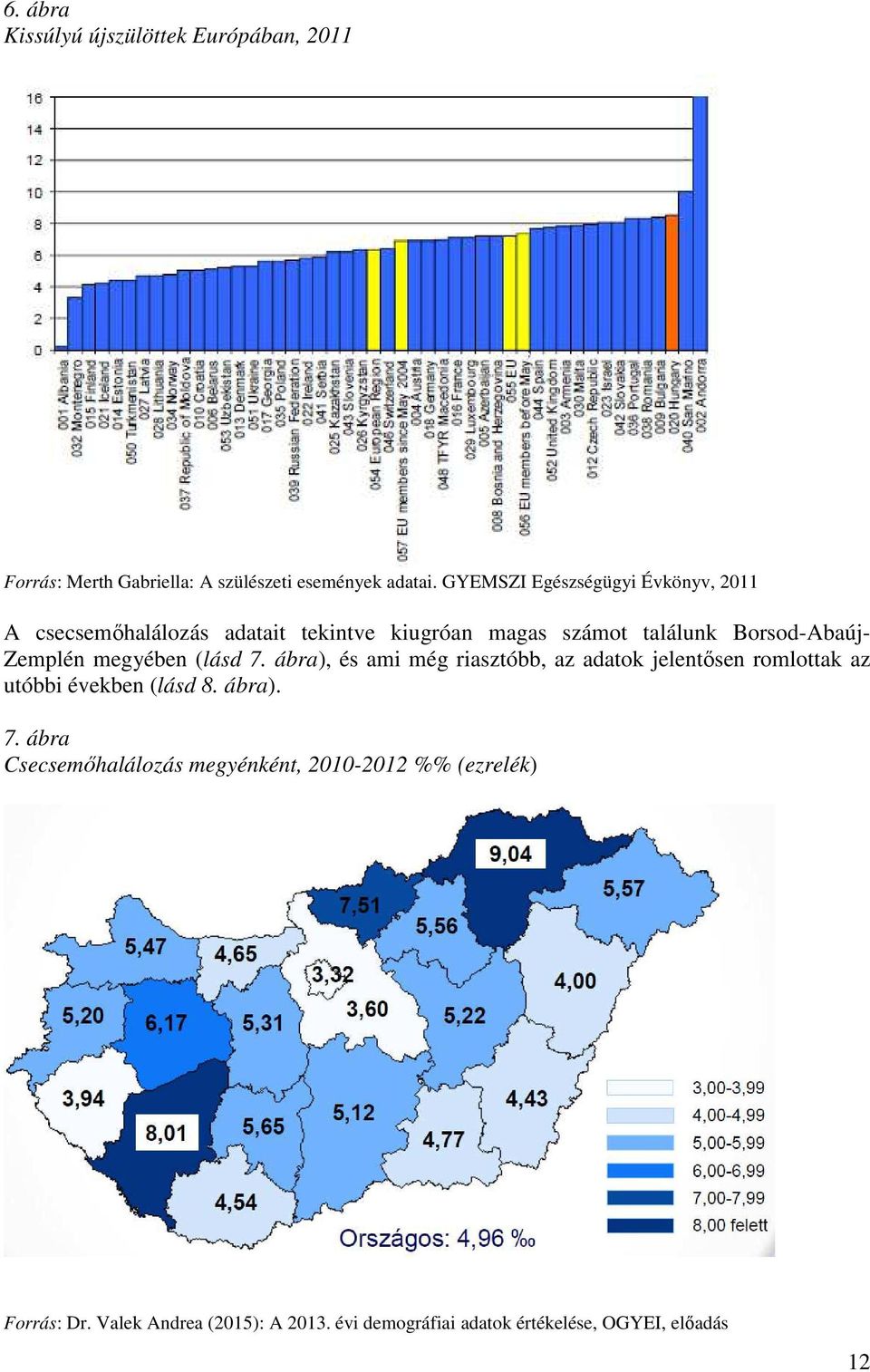 Zemplén megyében (lásd 7. ábra), és ami még riasztóbb, az adatok jelentősen romlottak az utóbbi években (lásd 8. ábra). 7. ábra Csecsemőhalálozás megyénként, 2010-2012 %% (ezrelék) Forrás: Dr.