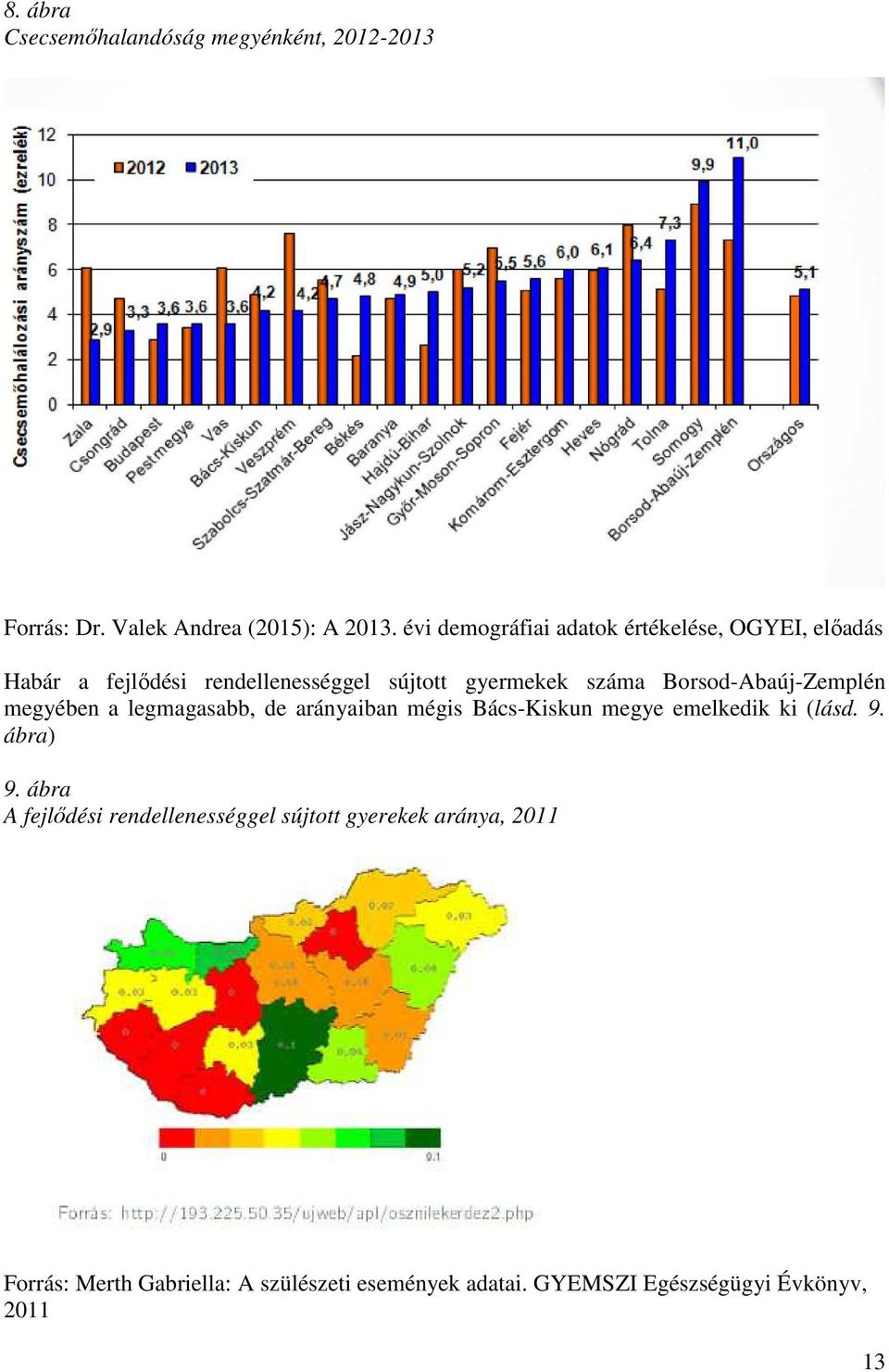 Borsod-Abaúj-Zemplén megyében a legmagasabb, de arányaiban mégis Bács-Kiskun megye emelkedik ki (lásd. 9. ábra) 9.