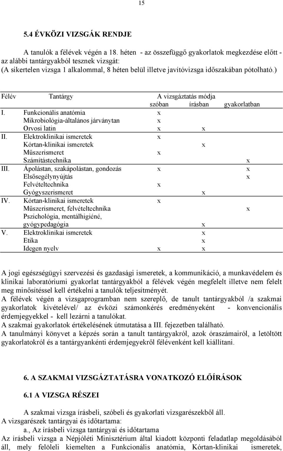 ) Félév Tantárgy A vizsgáztatás módja szóban írásban gyakorlatban I. Funkcionális anatómia x Mikrobiológia-általános járványtan x Orvosi latin x x II.