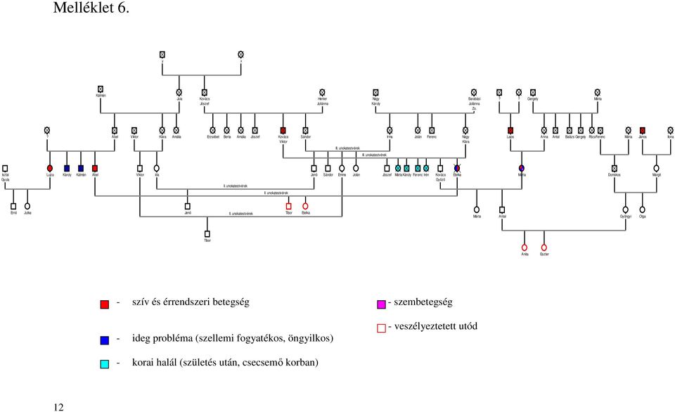 unokatestvérek Iszlai Gyula Lujza Károly Kálmán Ábel Viktor Ida II. unokatestvérek Jenı Sándor Emma Jolán Jószef Márta Károly Ferenc Irén Kovács Etelka Márta Gyızı Domokos Margit II.