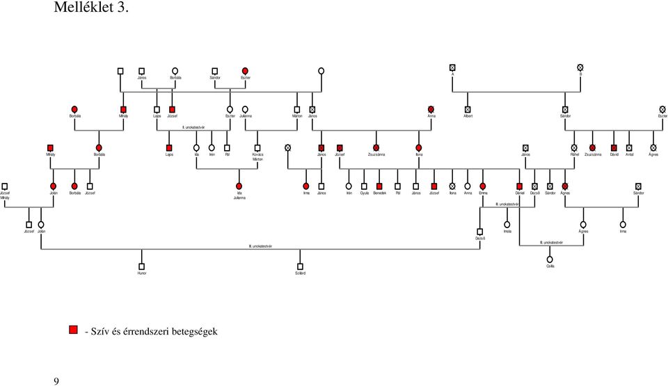 Mihály Jolán Borbála József Ida Julianna Irma Irén Gyula Benedek Pál József Ilona Anna Emma III.