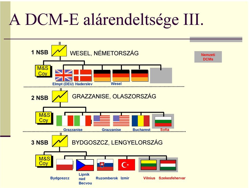 Haderslev Wesel II GRAZZANISE, OLASZORSZÁG M&S Coy Coy 3 NSB DCM DCM DCM DCM