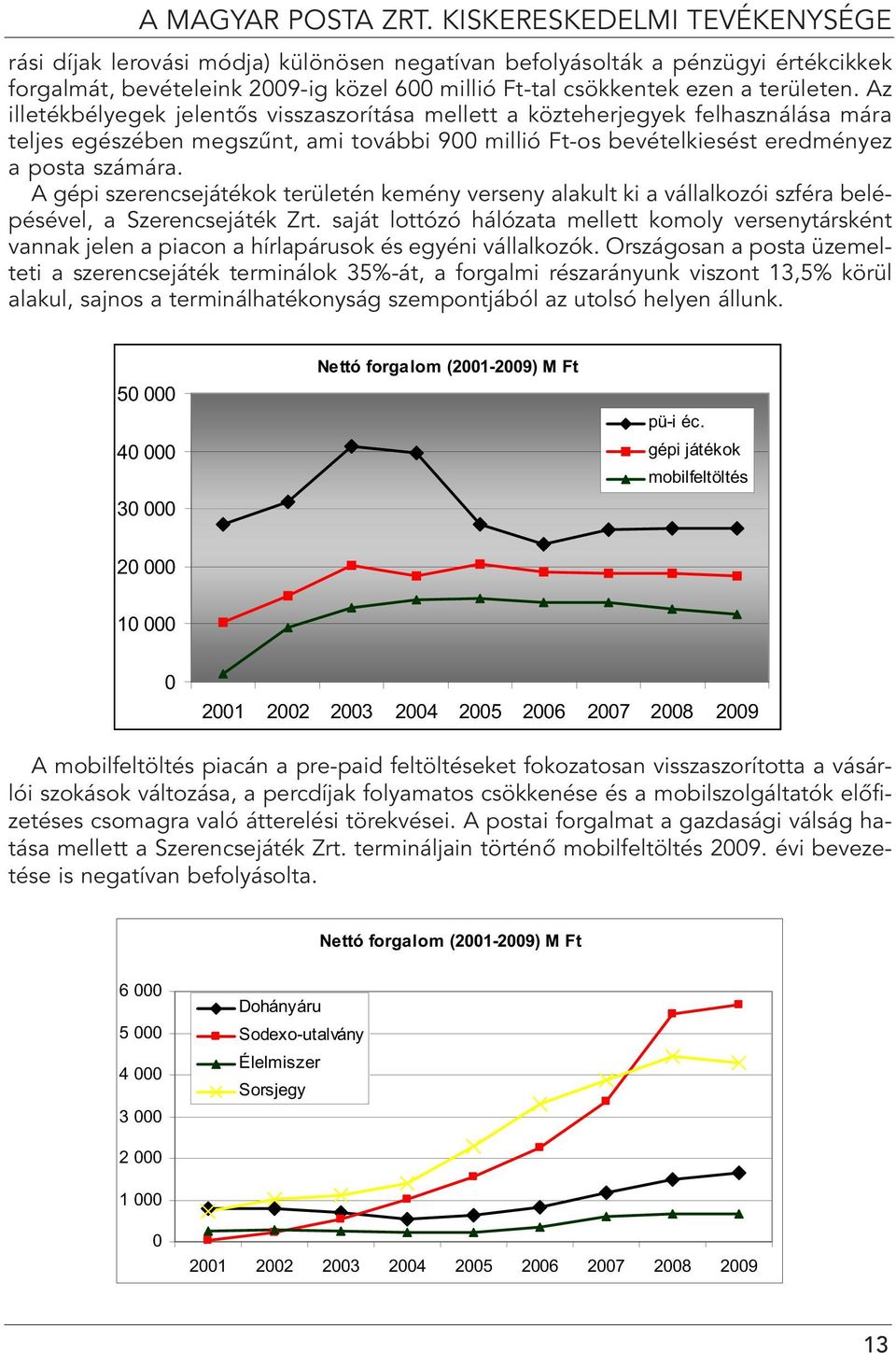 Az illetékbélyegek jelentôs visszaszorítása mellett a közteherjegyek felhasználása mára teljes egészében megszûnt, ami további 900 millió Ft-os bevételkiesést eredményez a posta számára.