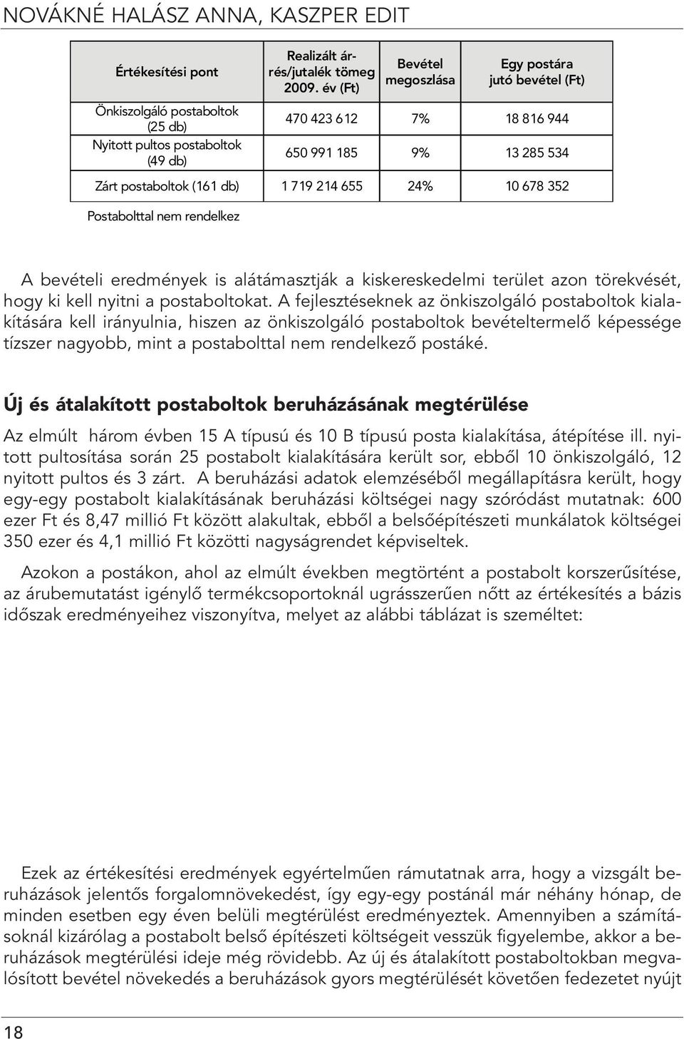 (2309 db) 4 284 307 908 60% 1 855 482 A bevételi eredmények is alátámasztják a kiskereskedelmi terület azon törekvését, hogy ki kell nyitni a postaboltokat.