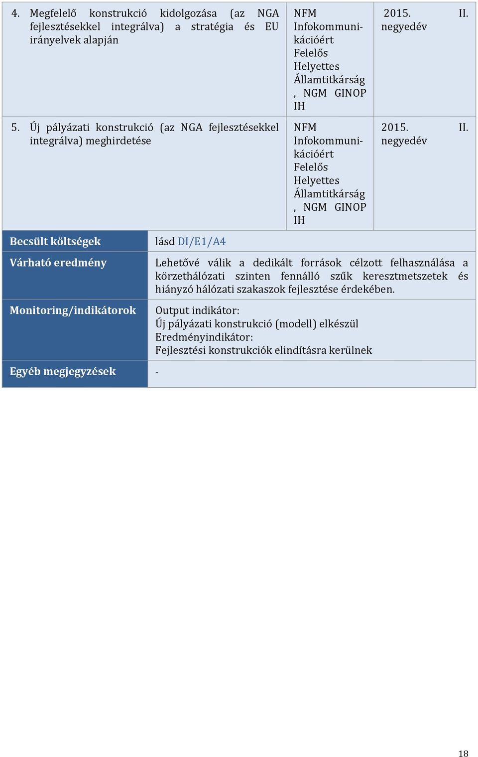 DI/E1/A4 NFM Államtitkárság, NGM GINOP IH NFM Államtitkárság, NGM GINOP IH 2015. II.