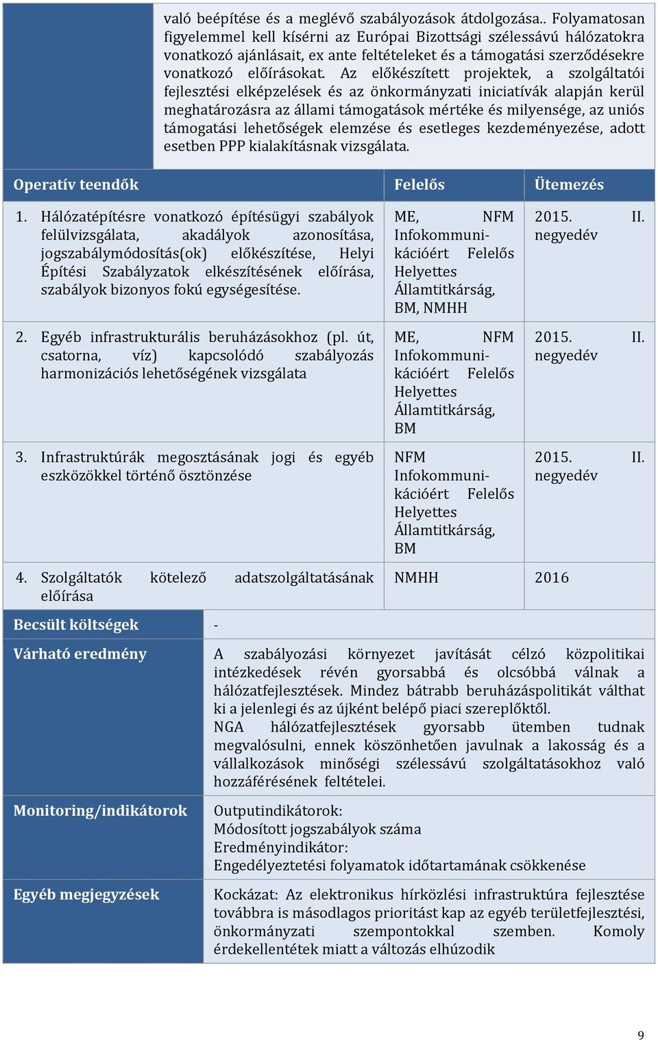 Az előkészített projektek, a szolgáltatói fejlesztési elképzelések és az önkormányzati iniciatívák alapján kerül meghatározásra az állami támogatások mértéke és milyensége, az uniós támogatási