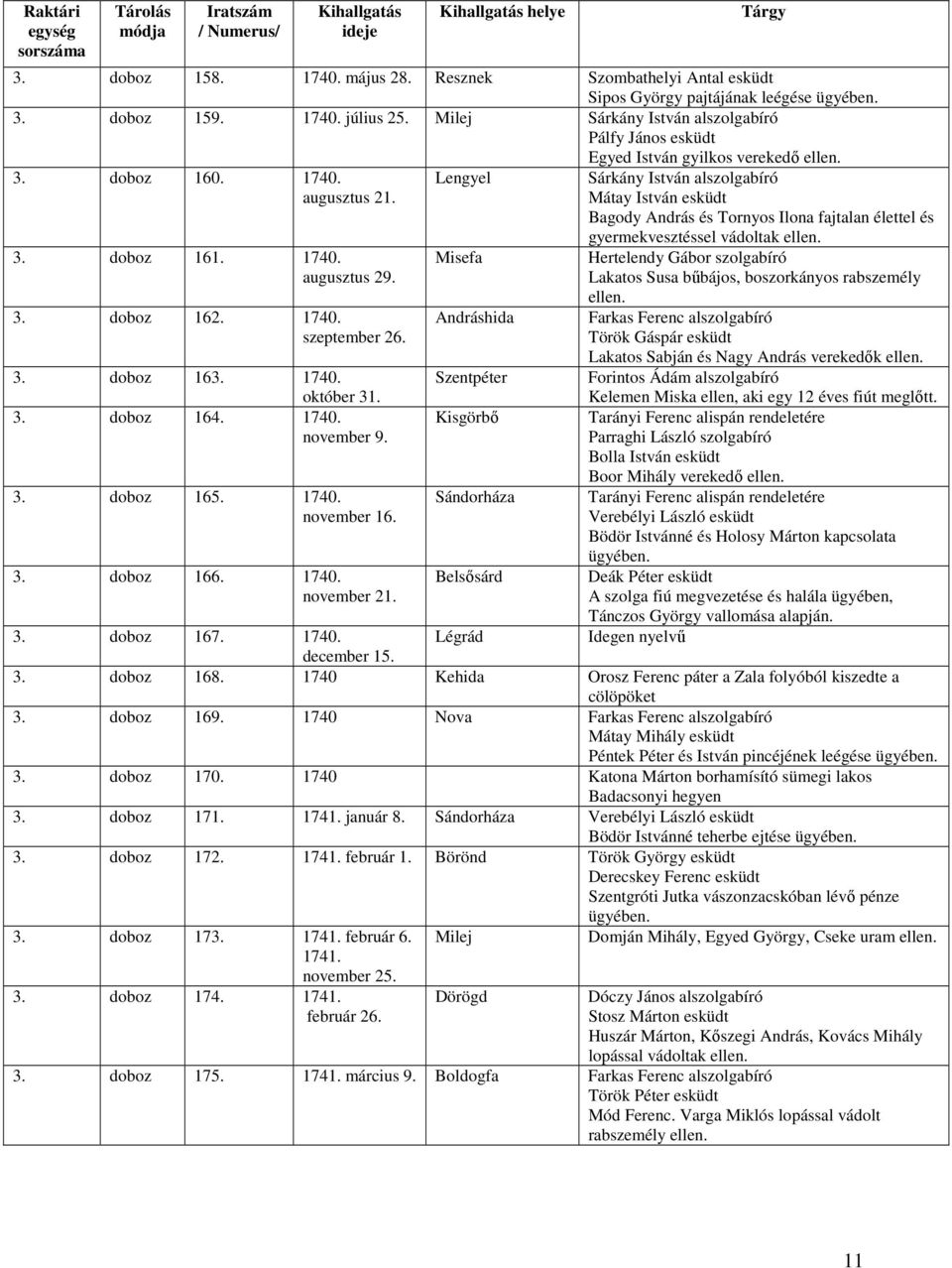 1740. október 31. 3. doboz 164. 1740. november 9. 3. doboz 165. 1740. november 16. 3. doboz 166. 1740. november 21.