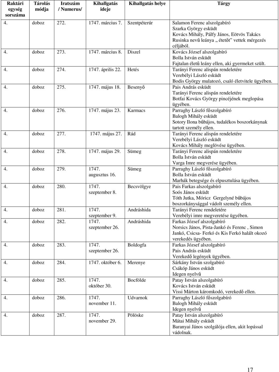 Hetés Tarányi Ferenc alispán rendeletére Verebélyi László esküdt Bodis György mulatozó, csaló életvitele 4. doboz 275. 1747. május 18.