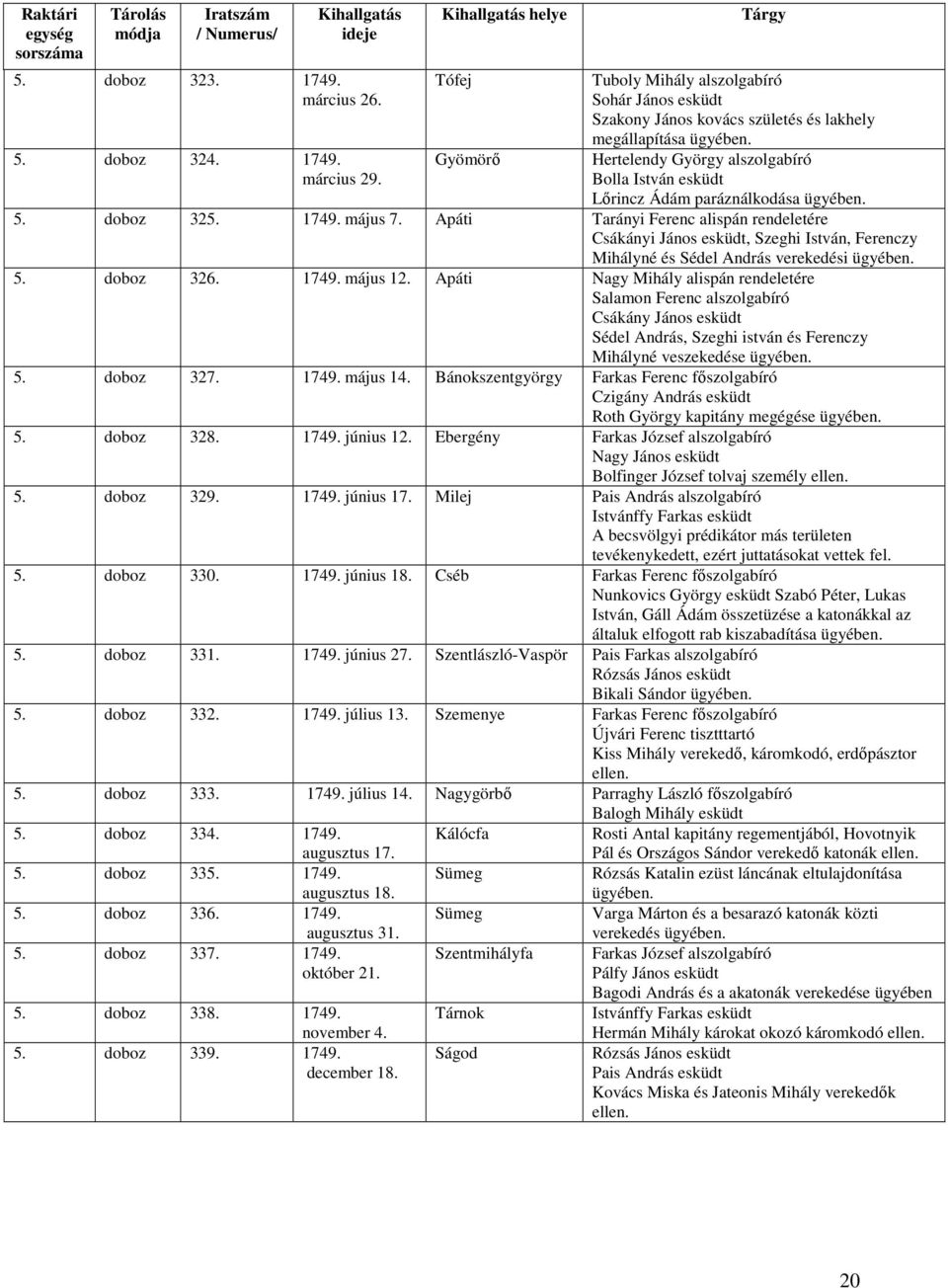 5. doboz 325. 1749. május 7. Apáti Tarányi Ferenc alispán rendeletére Csákányi János esküdt, Szeghi István, Ferenczy Mihályné és Sédel András verekedési 5. doboz 326. 1749. május 12.