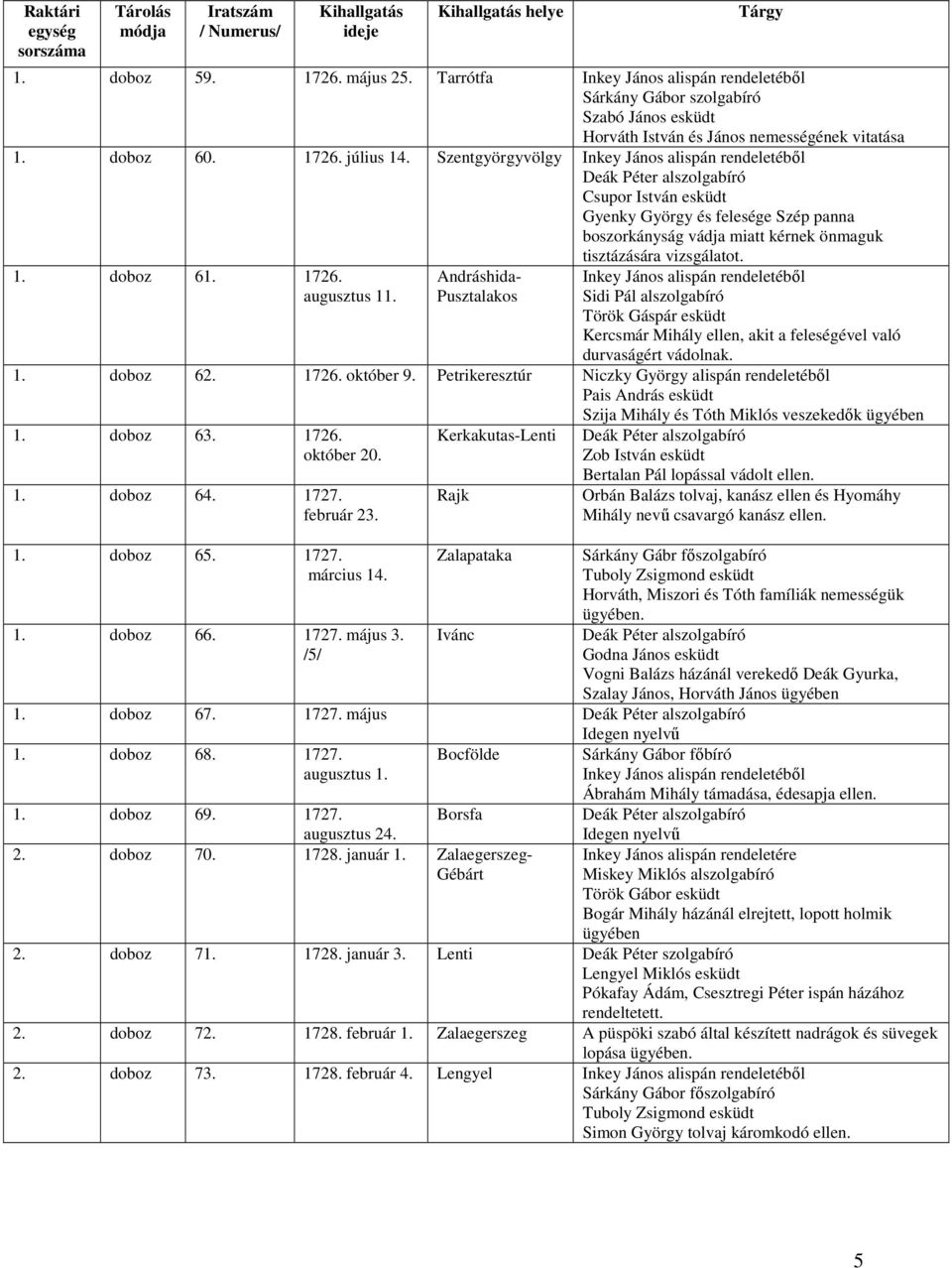 1. doboz 61. 1726. augusztus 11. Andráshida- Pusztalakos Inkey János alispán rendeletéből Sidi Pál alszolgabíró Török Gáspár esküdt Kercsmár Mihály ellen, akit a feleségével való durvaságért vádolnak.