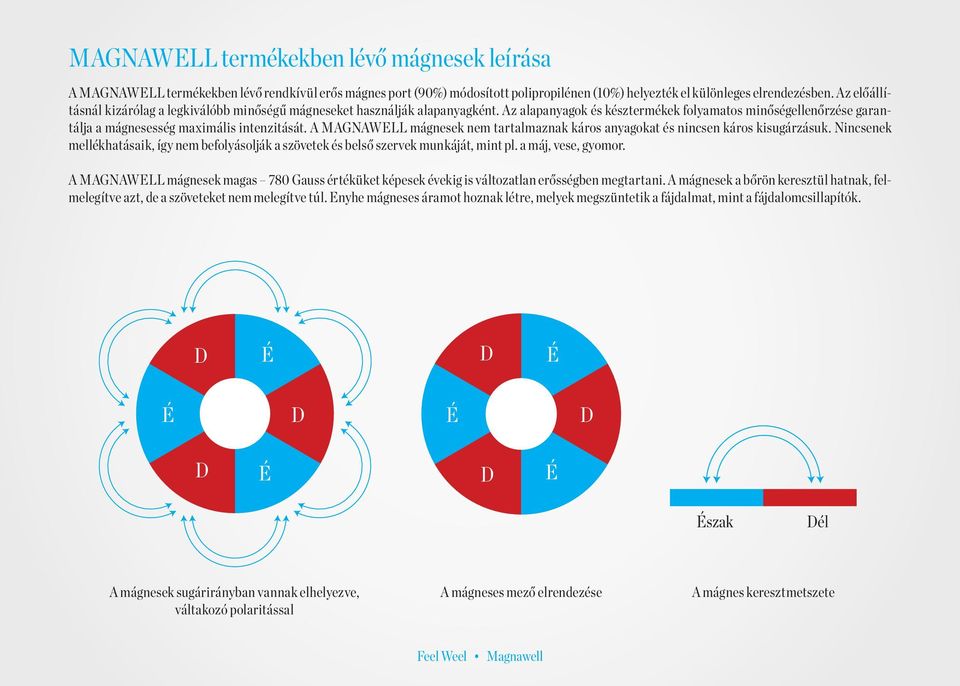 A MAGNAWELL mágnesek nem tartalmaznak káros anyagokat és nincsen káros kisugárzásuk. Nincsenek mellékhatásaik, így nem befolyásolják a szövetek és belső szervek munkáját, mint pl. a máj, vese, gyomor.