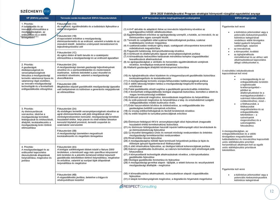 Prioritás: A gazdaságok életképességének és versenyképességének fokozása a mezőgazdasági termelés valamennyi típusa és valamennyi régió esetében, az innovatív mezőgazdasági technológiák és a