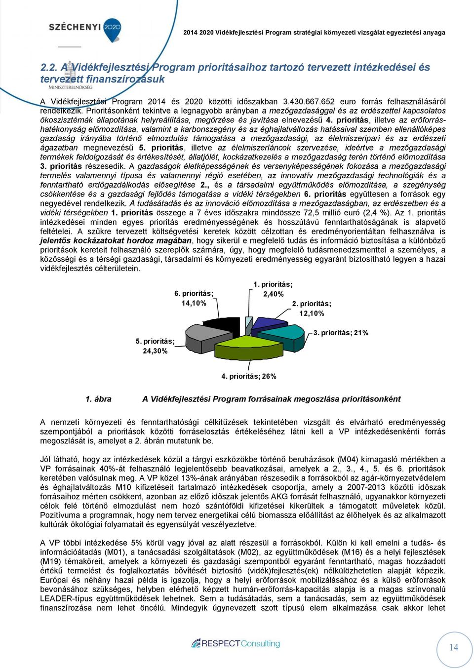 Prioritásonként tekintve a legnagyobb arányban a mezőgazdasággal és az erdészettel kapcsolatos ökoszisztémák állapotának helyreállítása, megőrzése és javítása elnevezésű 4.