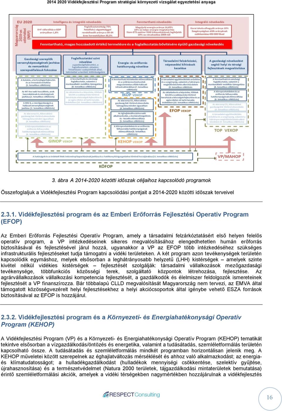 -2020 közötti időszak terveivel 2.3.1.