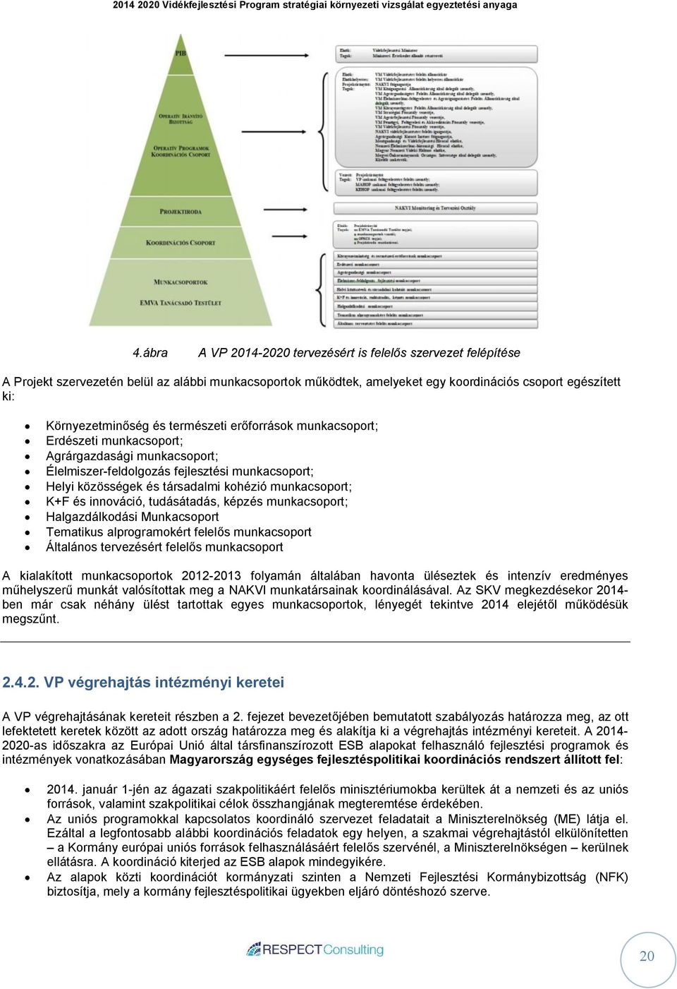 innováció, tudásátadás, képzés munkacsoport; Halgazdálkodási Munkacsoport Tematikus alprogramokért felelős munkacsoport Általános tervezésért felelős munkacsoport A kialakított munkacsoportok