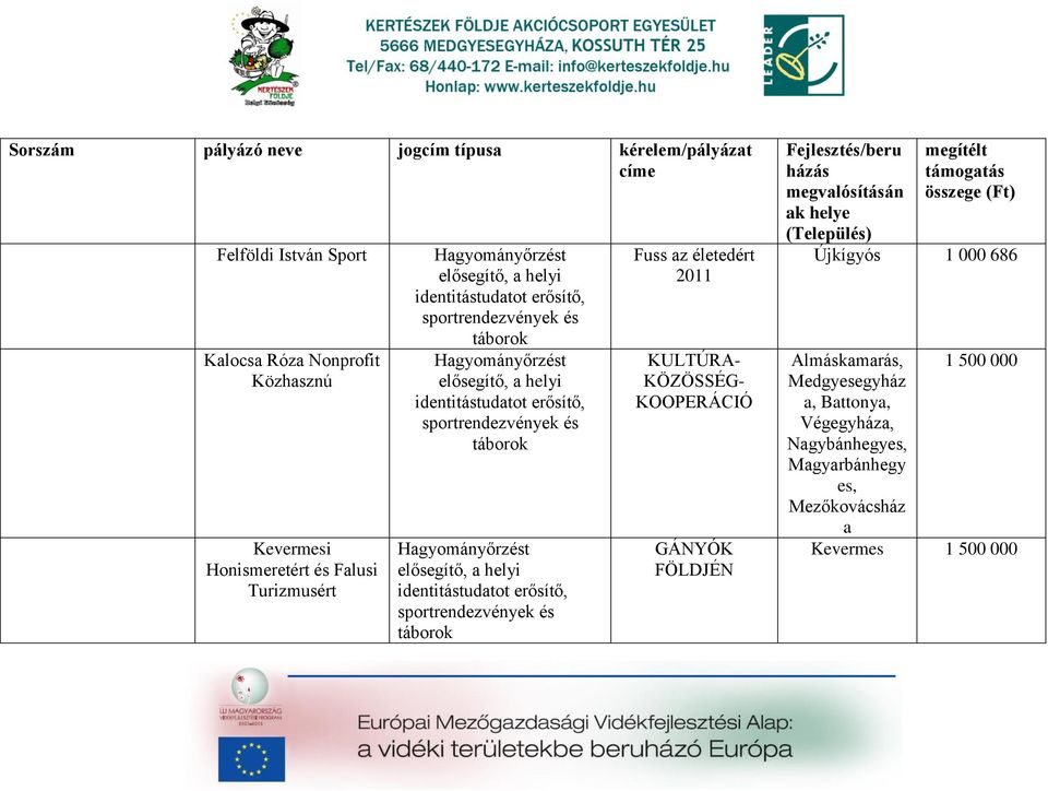 sportrendezvények és táborok Hgyományőrzést elősegítő, helyi identitástudtot erősítő, sportrendezvények és táborok Fuss z életedért 2011 KULTÚRA- KÖZÖSSÉG-