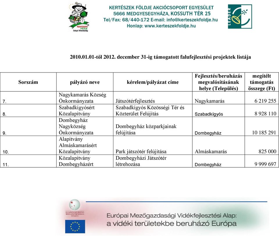 Szbdkígyós Közösségi Tér és Közlpítvány Közterület Felújítás Szbdkígyós 8 928 110 Dombegyház Ngyközség Dombegyház közprkjink Önkormányzt