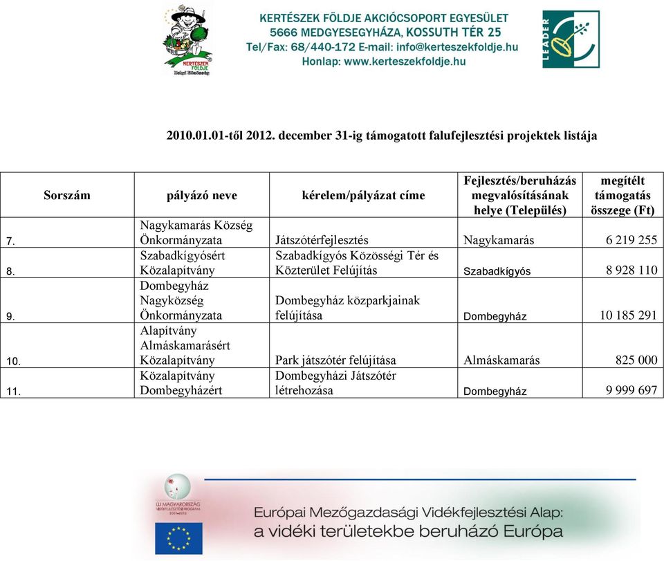 Szbdkígyós Közösségi Tér és Közlpítvány Közterület Felújítás Szbdkígyós 8 928 110 Dombegyház Ngyközség Dombegyház közprkjink Önkormányzt