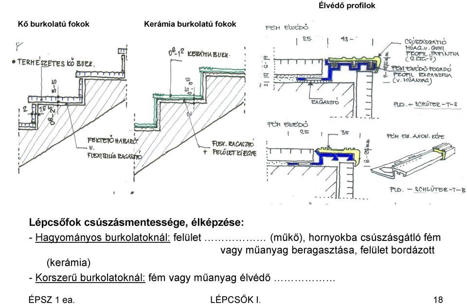 hornyokba csúszásgátló fém vagy műanyag beragasztása, felület bordázott