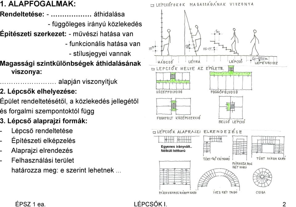 Lépcsők elhelyezése: Épület rendeltetésétől, a közlekedés jellegétől és forgalmi szempontoktól függ 3.