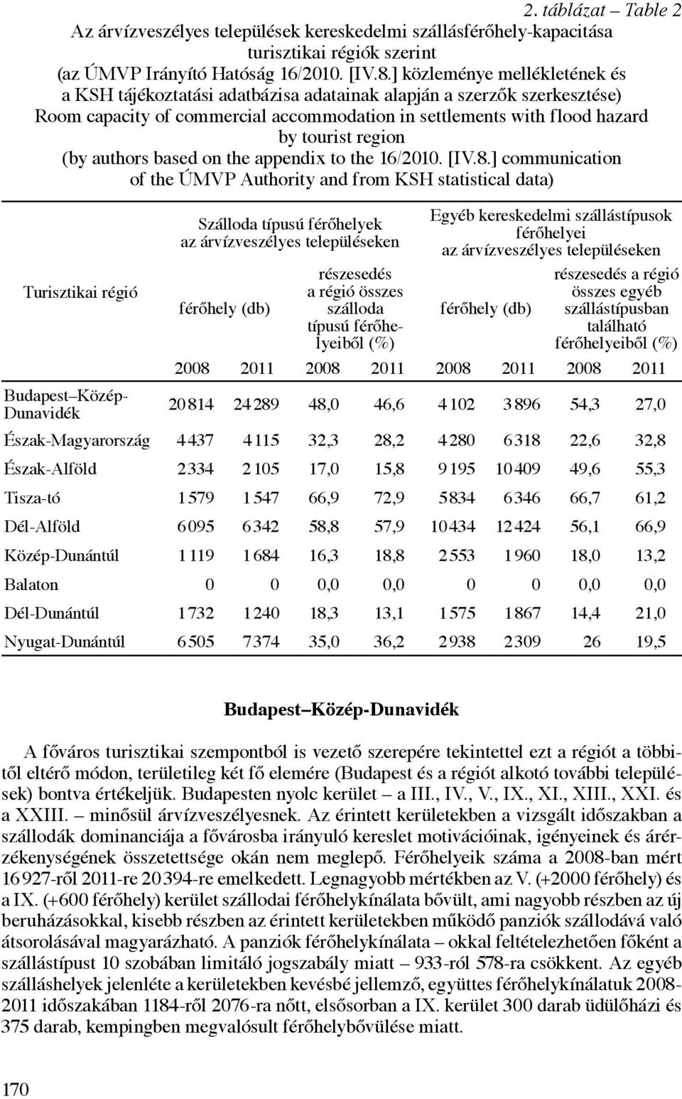 authors based on the appendix to the 16/2010. [IV.8.