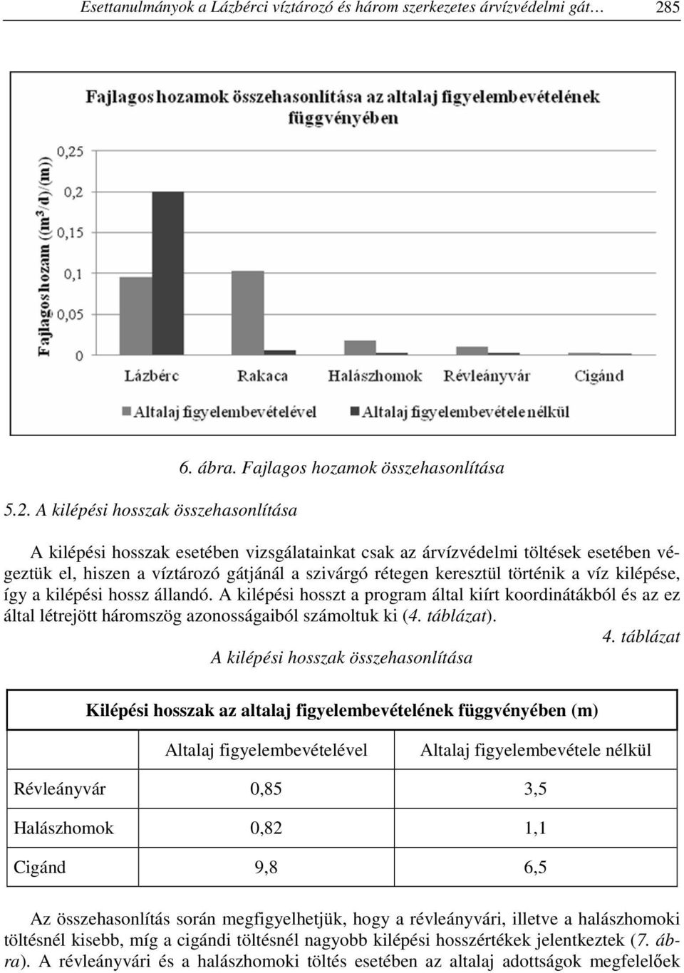 víz kilépése, így a kilépési hossz állandó. A kilépési hosszt a program által kiírt koordinátákból és az ez által létrejött háromszög azonosságaiból számoltuk ki (4. táblázat). 4.