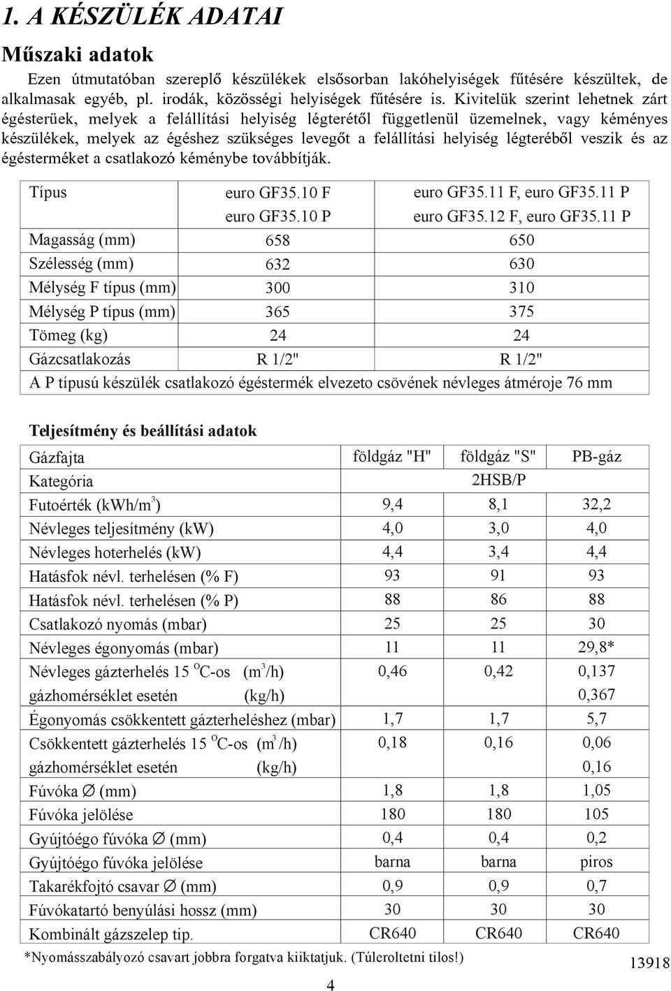 légterébõl veszik és az égésterméket a csatlakozó kéménybe továbbítják. Típus Magasság (mm) Szélesség (mm) Mélység F típus (mm) Mélység P típus (mm) Tömeg (kg) Gázcsatlakozás euro GF35.10 F euro GF35.