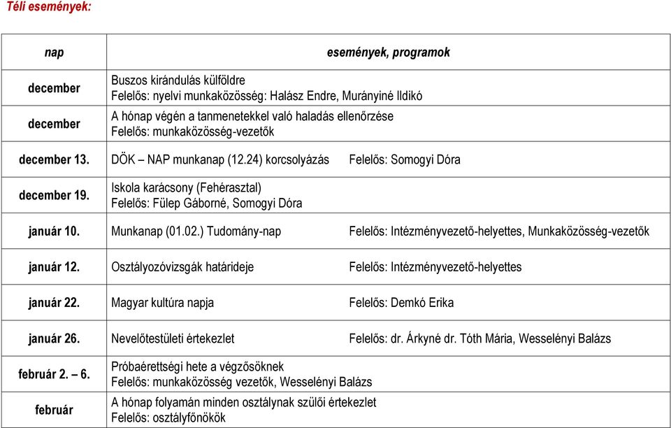 Iskola karácsony (Fehérasztal) Felelős: Fülep Gáborné, Somogyi Dóra január 10. Munkanap (002.) Tudomány-nap Felelős: Intézményvezető-helyettes, Munkaközösség-vezetők január 12.